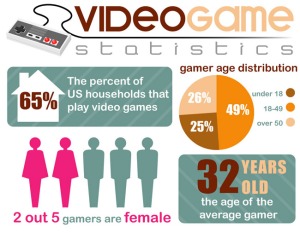 video_game_statistics